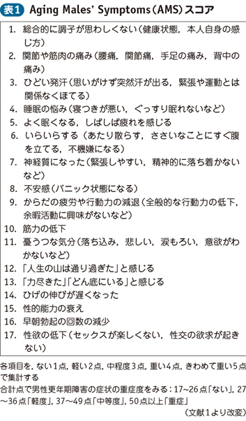 16_44_加齢男性性腺機能低下症候群（LOH…）