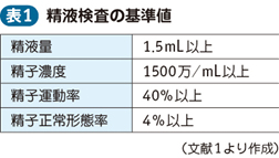 16_45_男性不妊症