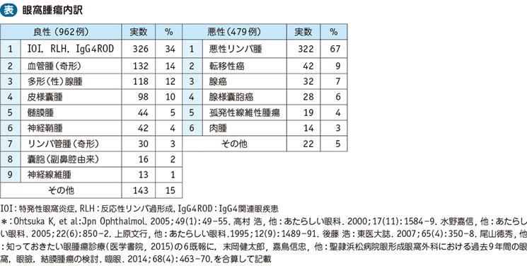 17_58_眼窩腫瘍