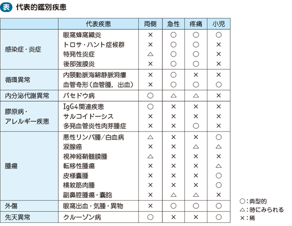 17_60_眼球突出