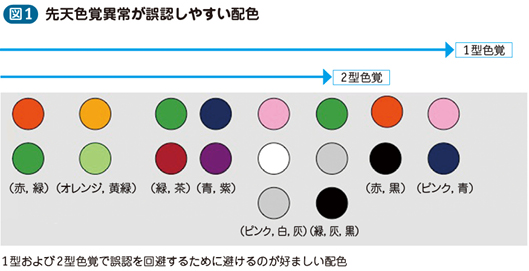 色覚 障害