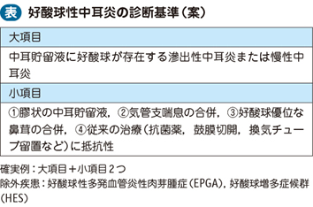 18_16_好酸球性中耳炎
