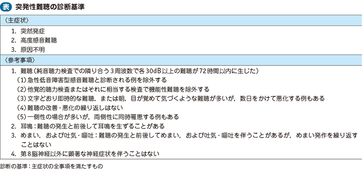 18_22_突発性難聴