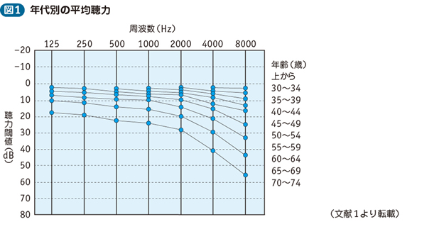 18_24_老人性難聴