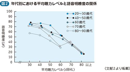 18_24_老人性難聴