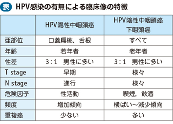 18_60_咽頭癌（中・下咽頭癌）