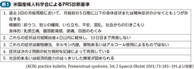 20_03_月経前症候群（PMS）