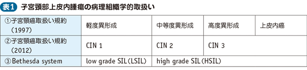 20_18_子宮頸癌・子宮頸部上皮内腫瘍