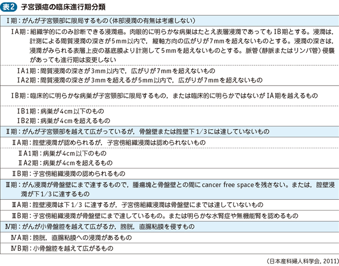 20_18_子宮頸癌・子宮頸部上皮内腫瘍