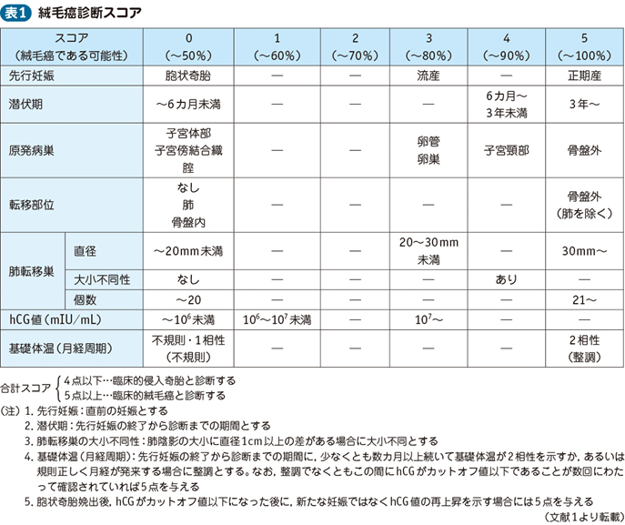 20_19_絨毛性腫瘍