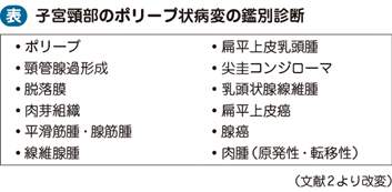 頚 管 ポリープ 子宮 子宮頸管ポリープは切除が必要？再発や妊娠中の治療について解説！