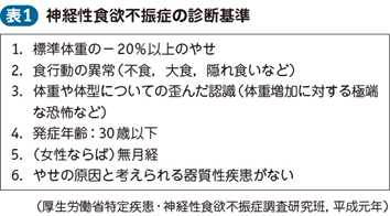 20_31_神経性食欲不振症