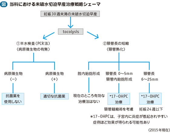 21_05_切迫流産・切迫早産