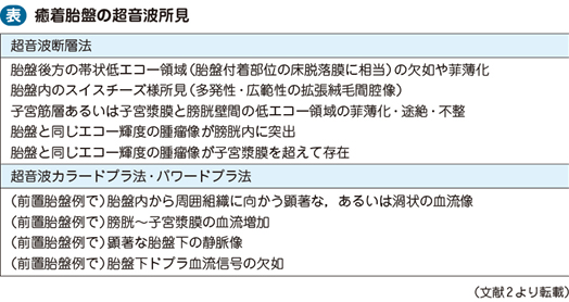 21_13_前置胎盤・低置胎盤