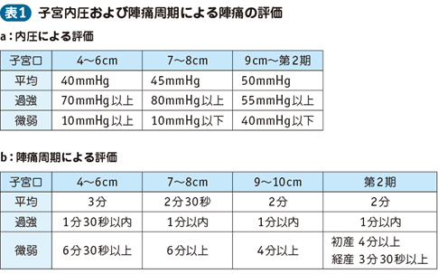 21_25_微弱陣痛・遷延分娩