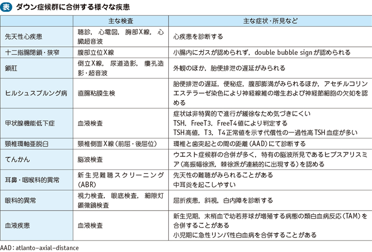 22_01_ダウン症候群