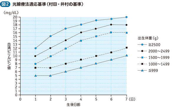 22_04_新生児黄疸（新生児高ビリルビン血症）