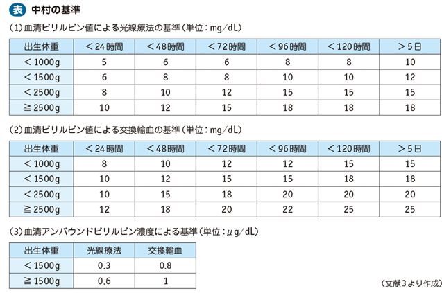 22_04_新生児黄疸（新生児高ビリルビン血症）