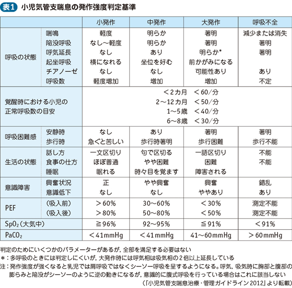 22_20_気管支喘息（小児）