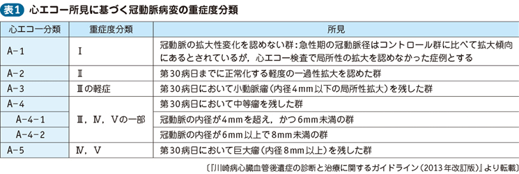 22_21_川崎病（冠動脈病変）