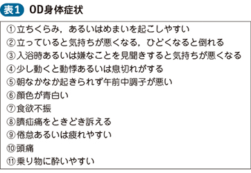 オーバー ドーズ 症状