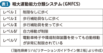 脳性麻痺 電子コンテンツ 日本医事新報社