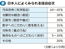 性 診断 強迫 障害