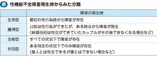 23_17_性機能不全