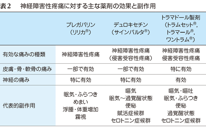 バルタ 副作用 サイン