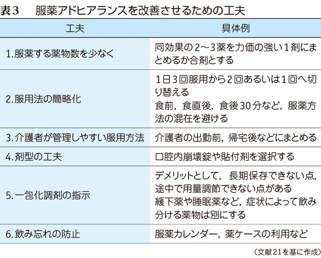 薬 帯状 疱疹 治療