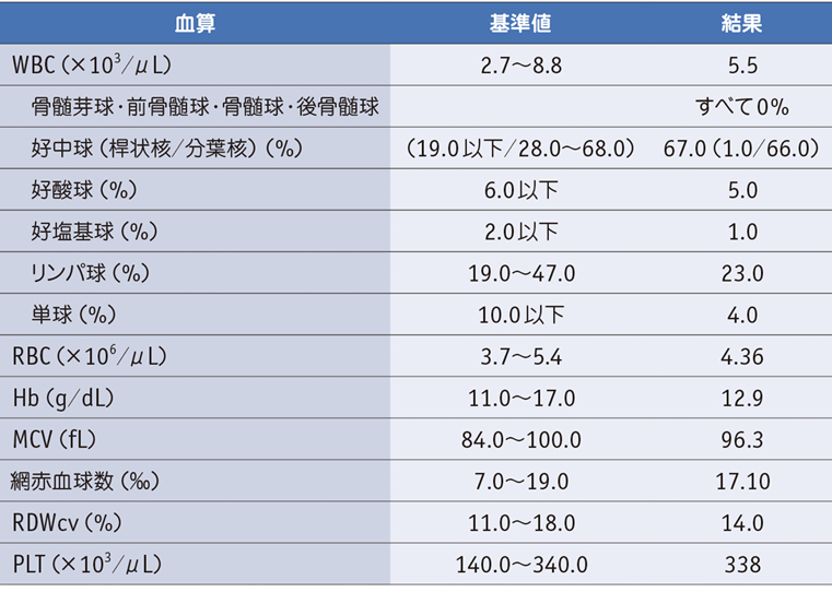 白血球 数 基準 値