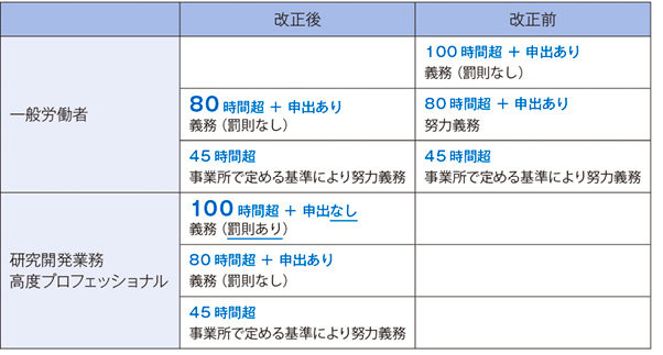 第1章 産業医入門 C 長時間労働者への面接指導 電子コンテンツ 日本医事新報社