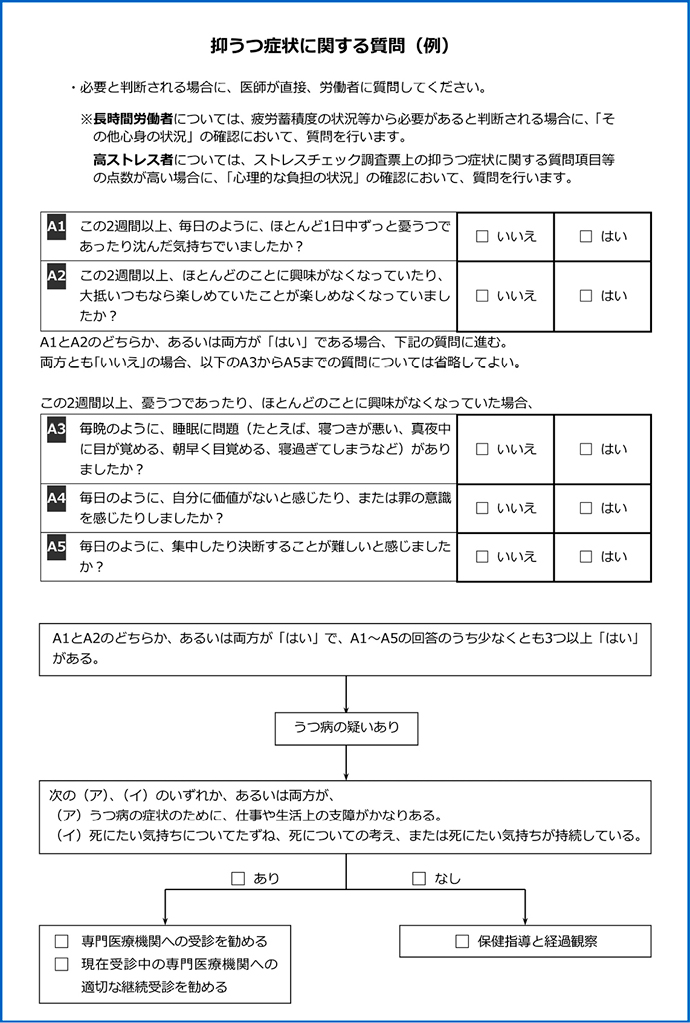 第1章 産業医入門 C 長時間労働者への面接指導 電子コンテンツ 日本医事新報社