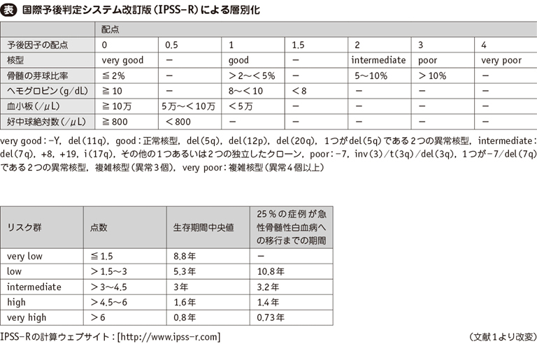 形成 骨髄 症候群 異