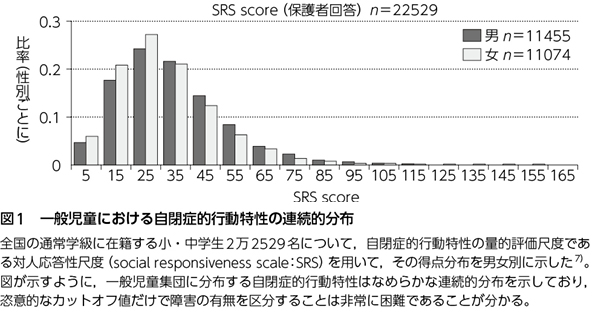 Dsm改訂によるアスペルガー症候群診断の変更点 Web医事新報 日本医事新報社