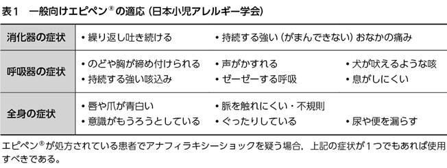 一週一話 一般向けエピペン の適応とその活用 Web医事新報 日本医事新報社