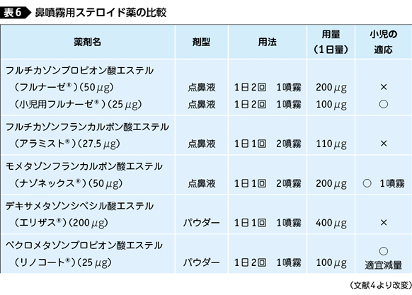 ナトリウム 点 酸 鼻薬 クロモグリク