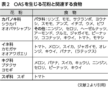 症状 メロン アレルギー メロン・アレルギーの症状とは？胃痛や喉の痛みがあれば検査すべき