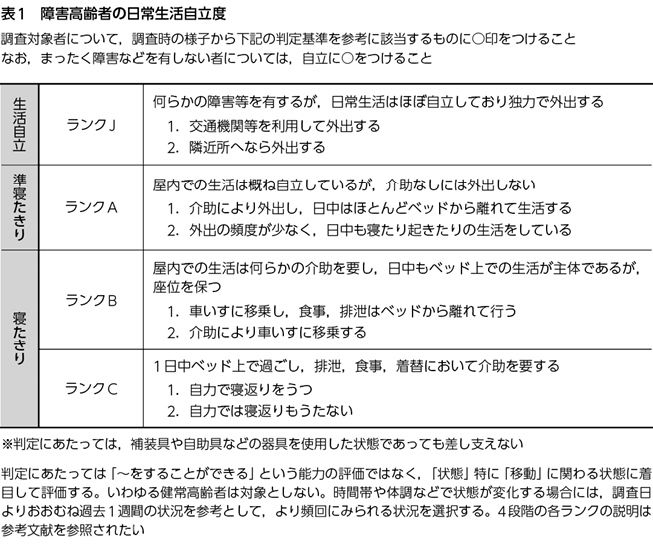 者 日常 自立 度 高齢 生活 の 認知 症