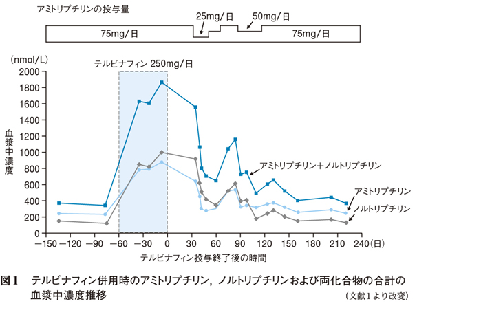 緊張はEDを引き起こしますか