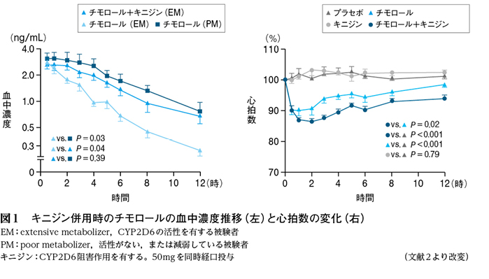 勃起不全に最適なアルギニン