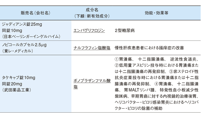 新阻害様式のppiなど13件が承認へ 新薬情報 Web医事新報 日本医事新報社