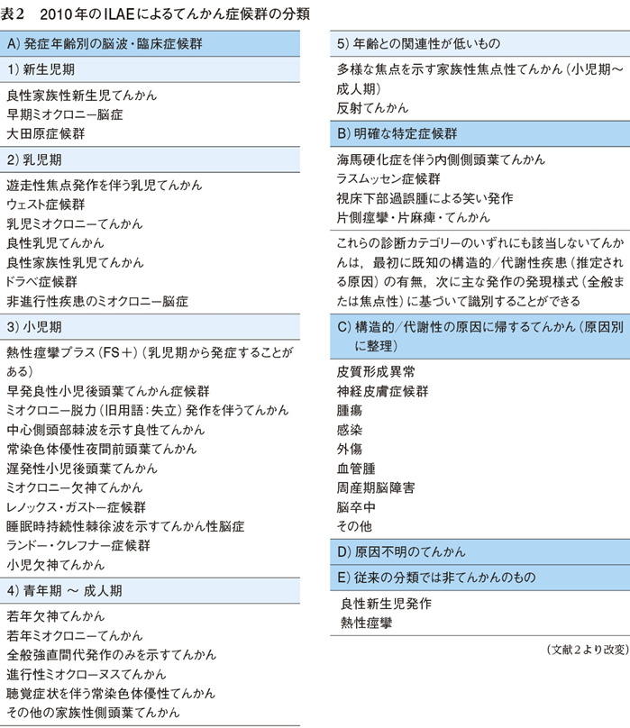 症状 小児 てんかん てんかんの原因・症状・検査・治療 [子供の病気]