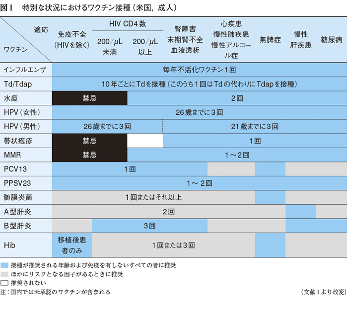 基礎 疾患 ワクチン