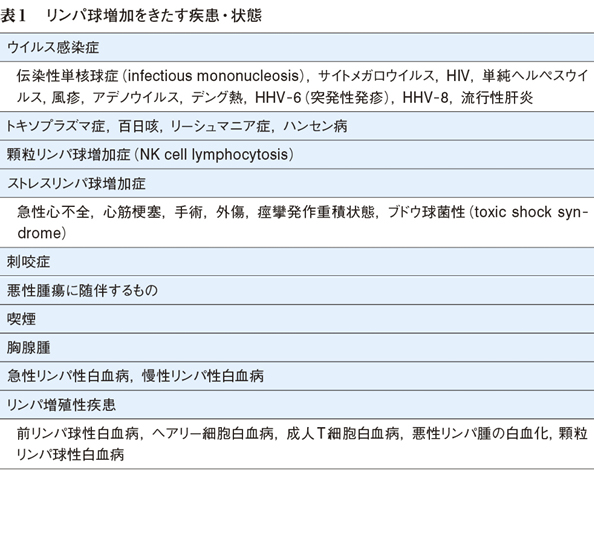 白血球 ストレス