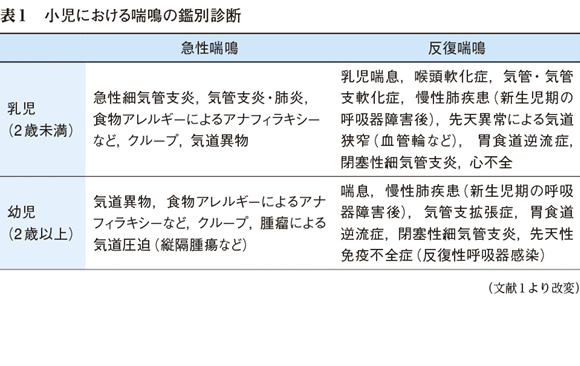 障害 新生児 呼吸 新生児呼吸不全