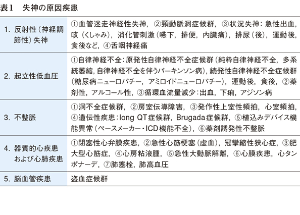 器質 的 疾患 と は