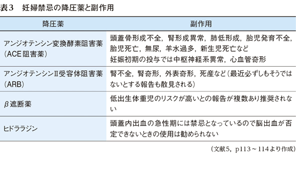 2 高血圧を合併した妊婦の周産期管理 特集 内科的疾患を合併した 妊婦の周産期管理 Web医事新報 日本医事新報社