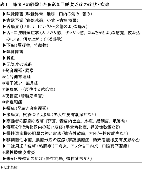 2 症状から診る多彩な亜鉛欠乏症の診断と治療 味覚障害 食欲不振 舌痛症および褥瘡はじめ多彩な皮膚症状 疾患を中心に 特集 日常診療で診る亜鉛 欠乏症 Web医事新報 日本医事新報社