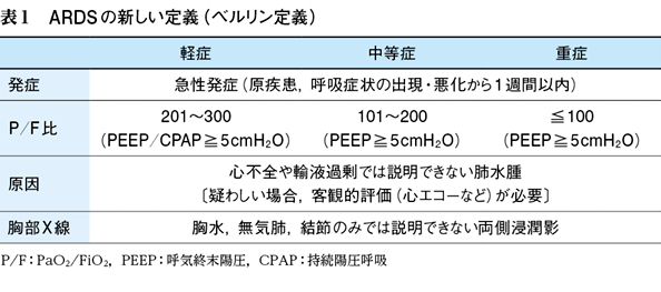 自閉症のコード